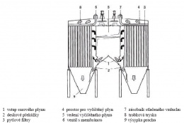 Obr. 2 Schéma tkaninového filtru