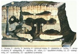 Obr. 1 Krasový systém