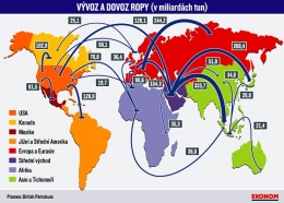 Obr. 1 Světový obchod s ropou