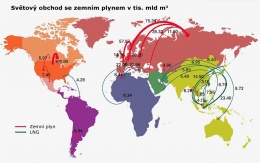 Obr. 2 Světový obchod se zemním plynem